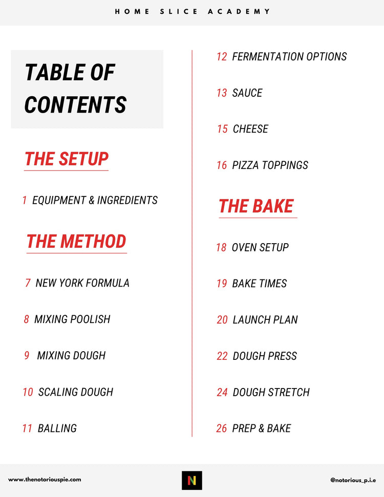 New York Pizza Guide Table of Contents